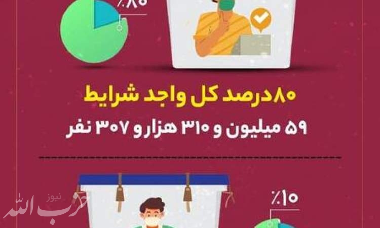 چند میلیون ایرانی می‌توانند رای دهند؟