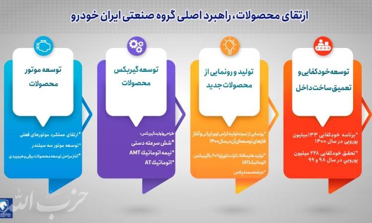 ارتقای محصولات، راهبرد اصلی گروه صنعتی ایران خودرو+اینفوگرافیک